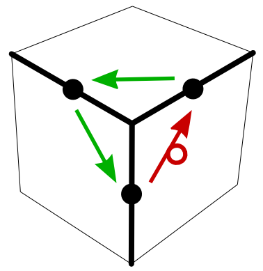 graphics