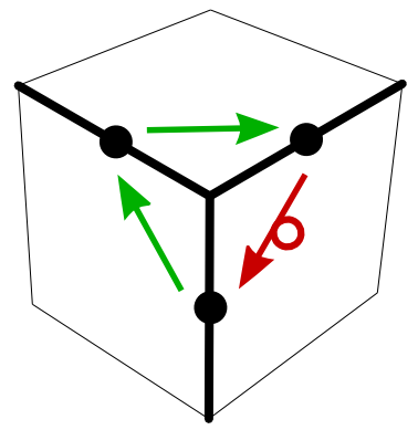 graphics