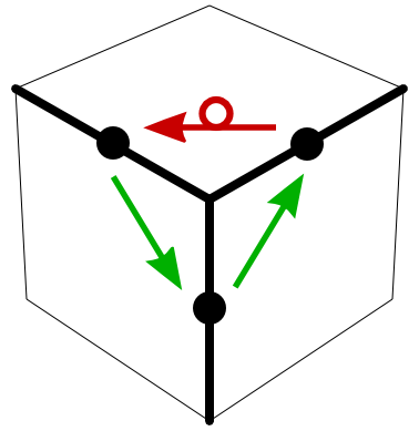 graphics