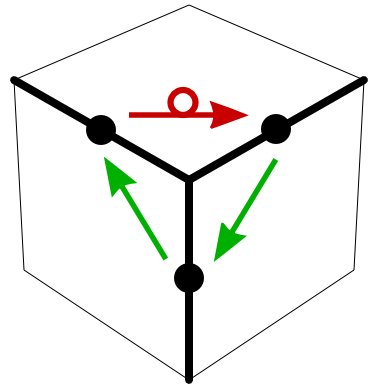 graphics