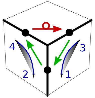 graphics