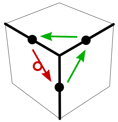 graphics