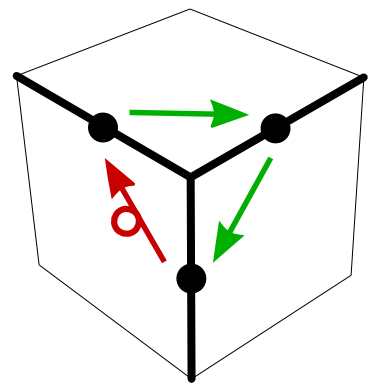 graphics